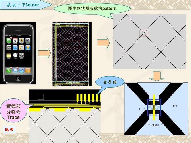 触摸屏工艺技术之黄光工艺ppt